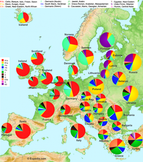 Mapa genético europeo, 2013.